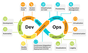 Road Map Junior DevOps